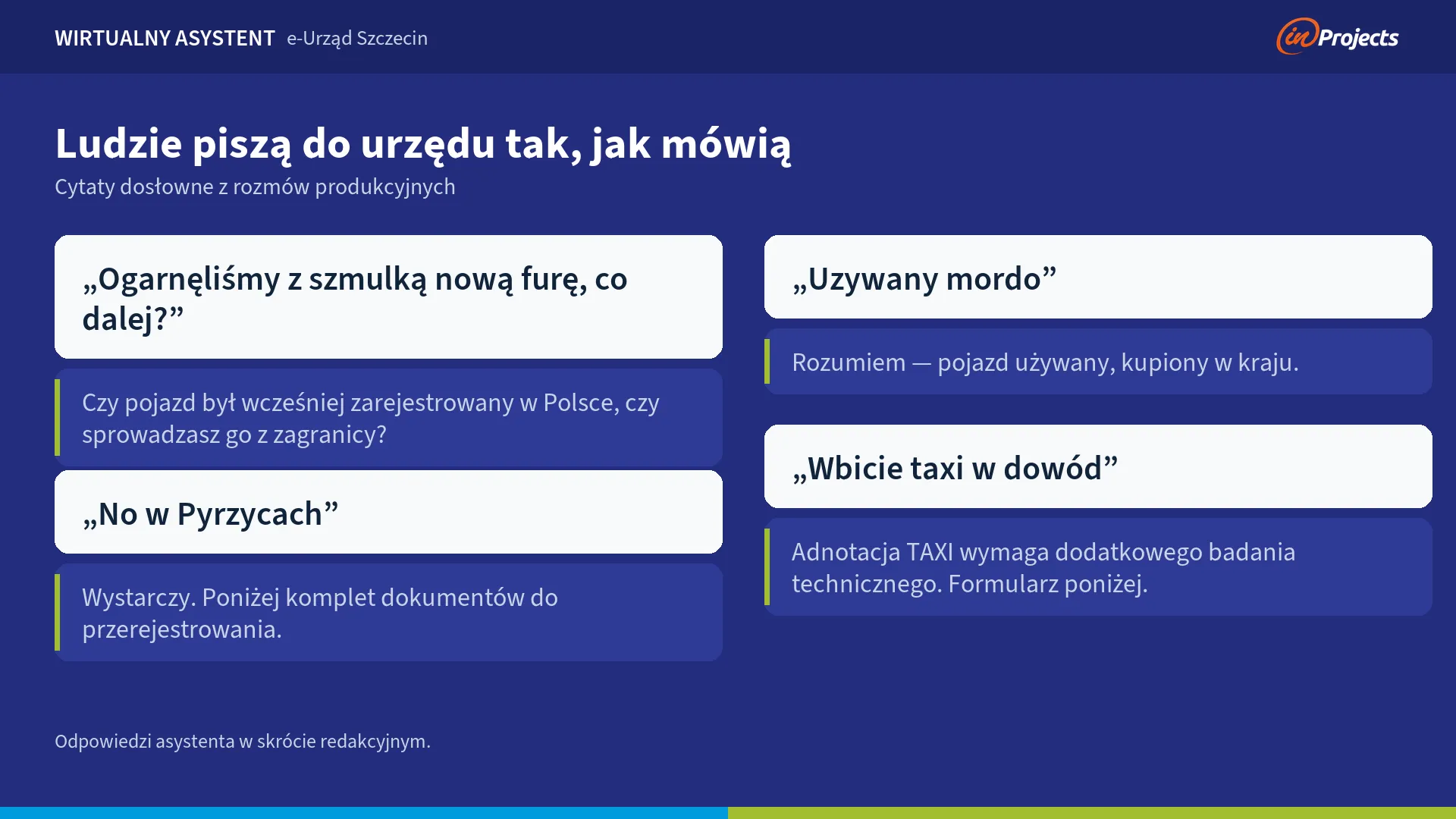 Plansza z czterema cytatami z rozmów: „Ogarnęliśmy z szmulką nową furę, co dalej?”, „No w Pyrzycach”, „Uzywany mordo”, „Wbicie taxi w dowód”