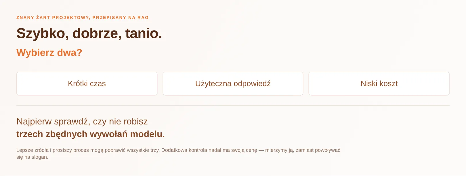 Grafika „Szybko, dobrze, tanio. Wybierz dwa?” z trzema polami: krótki czas, użyteczna odpowiedź, niski koszt, oraz podpisem „Najpierw sprawdź, czy nie robisz trzech zbędnych wywołań modelu”